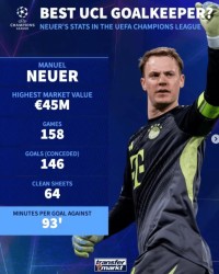 诺伊尔158场欧冠64次零封创历史纪录|曼努埃尔·诺伊尔|欧冠联赛|德国转会市场|詹路易吉·布冯|凯塔·巴尔德_新浪体育_新浪新闻