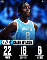 MK体育下载-追梦：联盟未来的门面或许还在大学里 有可能就是凯莱布·威尔逊